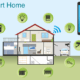Smart Home 2023 with smart home security